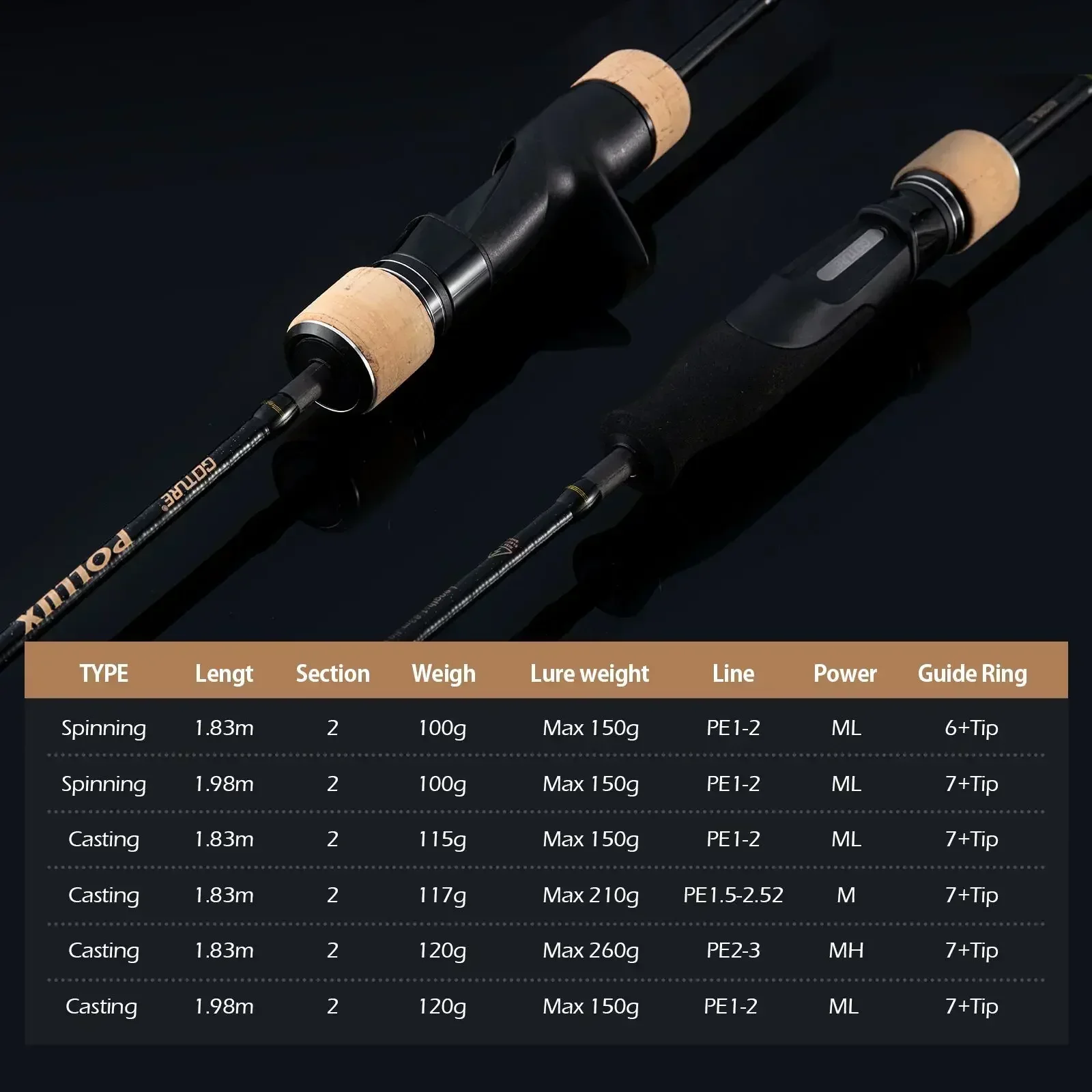 Goture Pollux 1.83M Joran Panc - Kastking Reel Zephyr ulasan dan harga